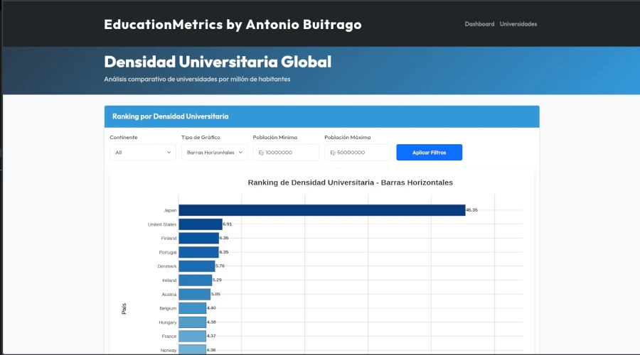 Imagen de la portada de la web EducationMetrics de mi Portfolio